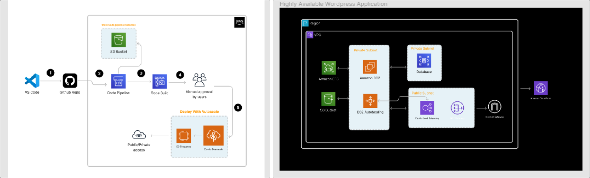 AWS Diagram Playground