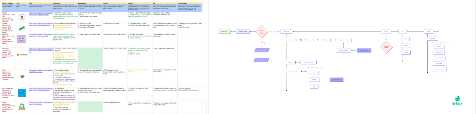 Competitor Analysis